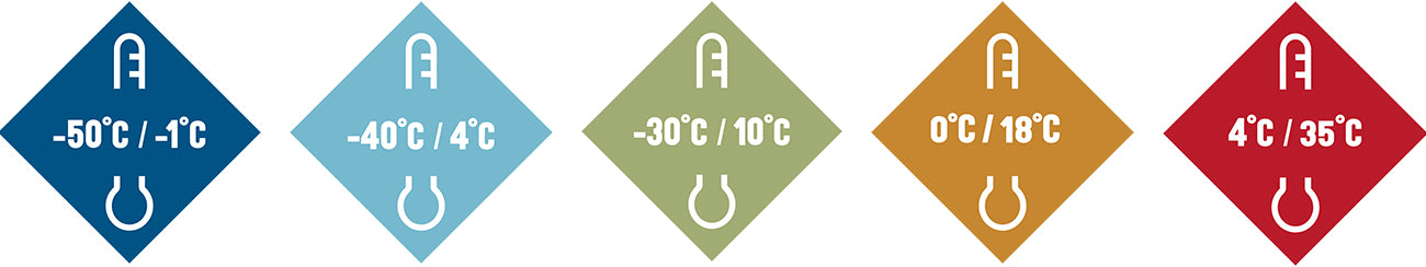 A range of Muck Boots temperature icons